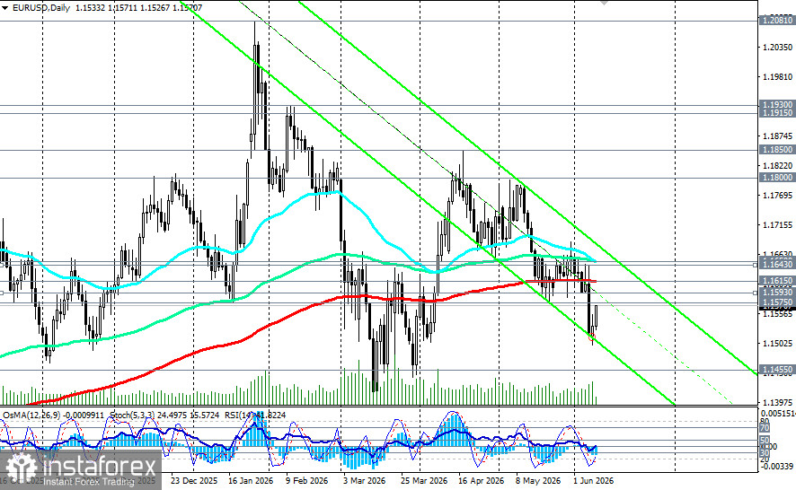 EUR/USD: между «ястребиной» ФРС и осторожным ЕЦБ