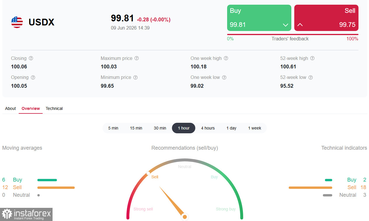 Доллар (USDX): между &laquo;ястребиной&raquo; ФРС и геополитическими качелями