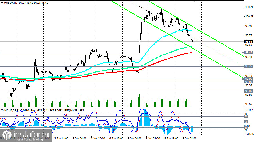 Доллар (USDX): между &laquo;ястребиной&raquo; ФРС и геополитическими качелями