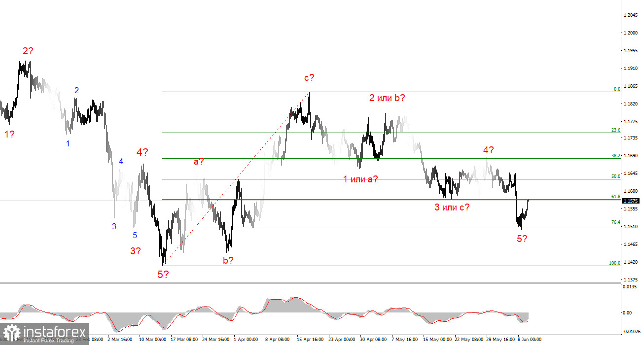 Анализ EUR/USD. 10 июня. Трамп снова готовится к полной победе над Ираном