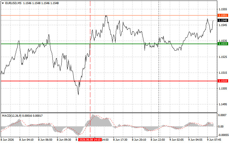 Exchange Rates analysis