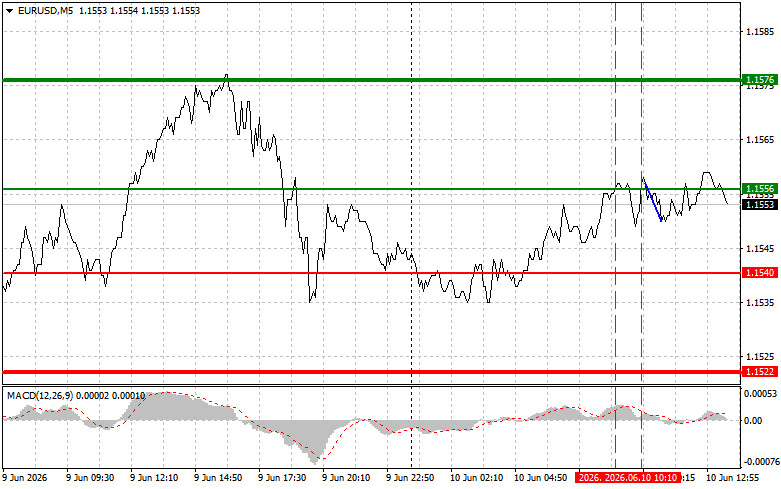 Exchange Rates analysis