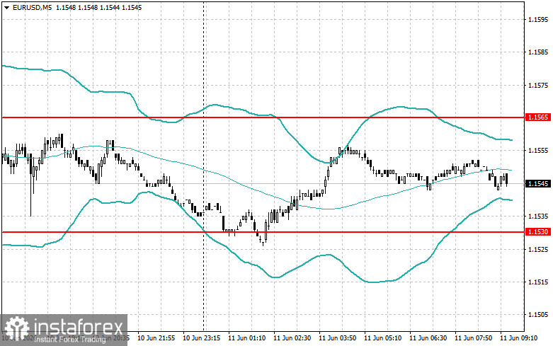 Intraday-Strategien für Einsteiger-Trader am 11. Juni