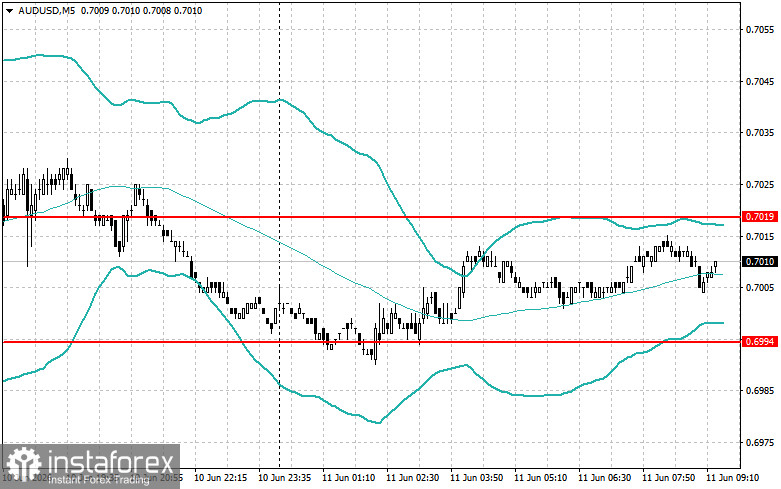 Intraday-Strategien für Einsteiger-Trader am 11. Juni