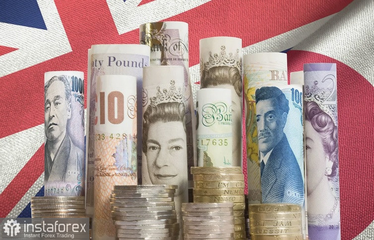 GBP/JPY. Анализ цен. Прогноз. Экономические риски, связанные с Ближним Востоком, поддерживают валютную пару.