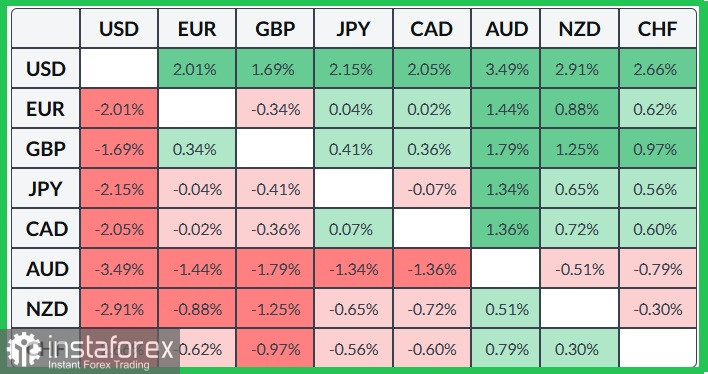 GBP/JPY. Анализ цен. Прогноз. Экономические риски, связанные с Ближним Востоком, поддерживают валютную пару.