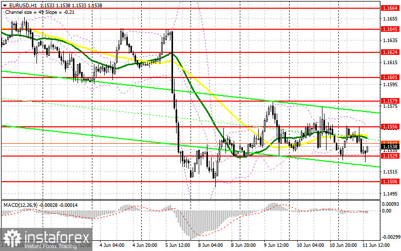 EUR/USD: план на американскую сессию 11 июня. ЕЦБ повышает ставки
