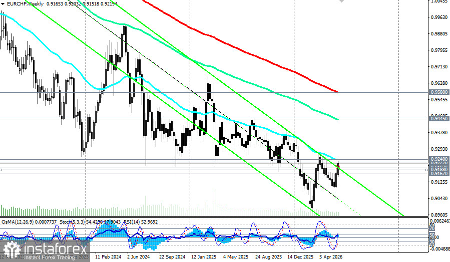 EUR/CHF: между «ястребиным» ЕЦБ и интервенциями ШНБ