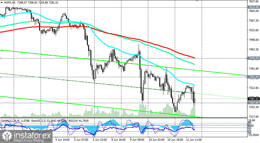 S&P500 (SPX): от исторических максимумов к зоне коррекции