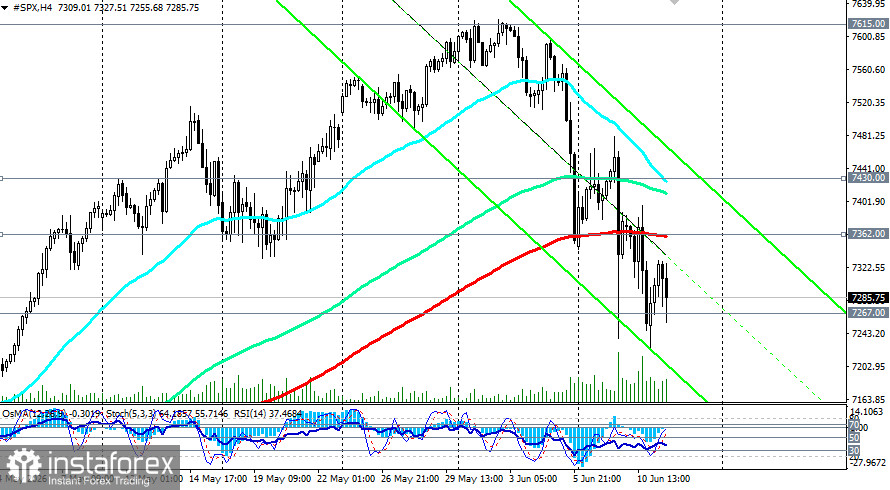 S&P500 (SPX): от исторических максимумов к зоне коррекции