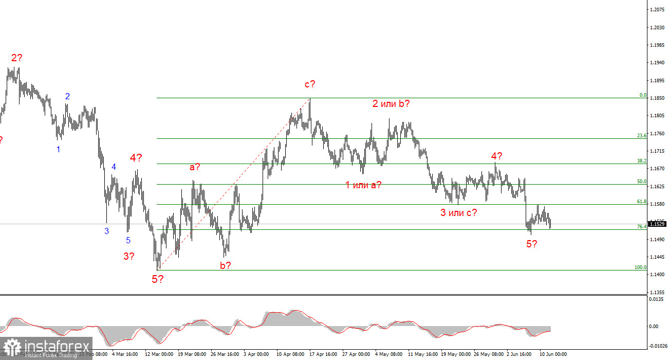 Анализ EUR/USD. 11 июня. ЕЦБ не сумел удивить