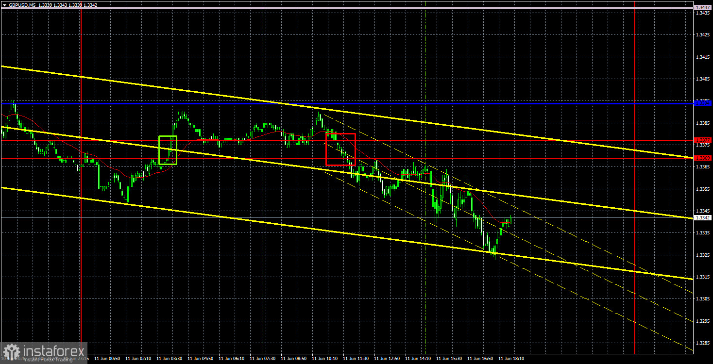 Торговые рекомендации и разбор сделок по GBP/USD на 12 июня. Инфляция в США растет по всем фронтам