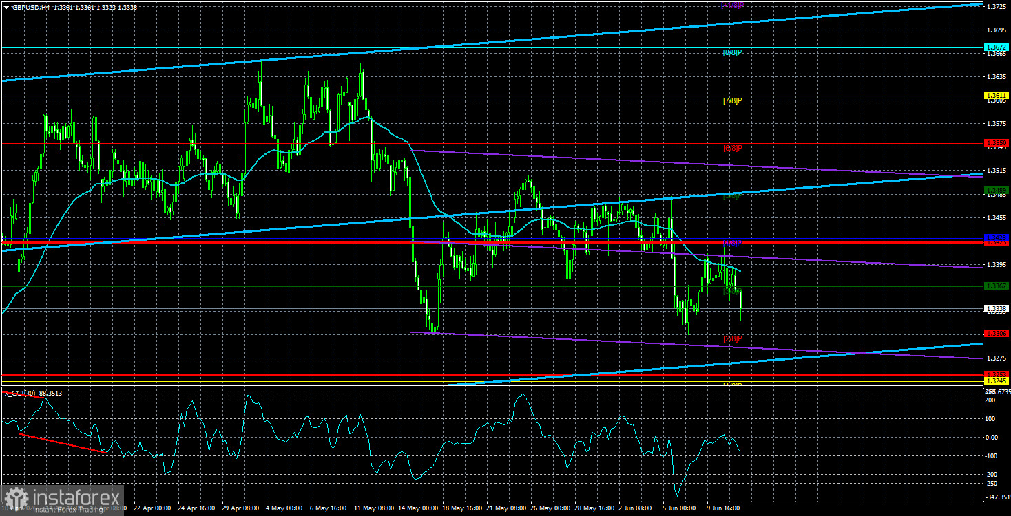 Обзор пары GBP/USD. 12 июня. Фактор войны между Ираном и США уже давно отыгран