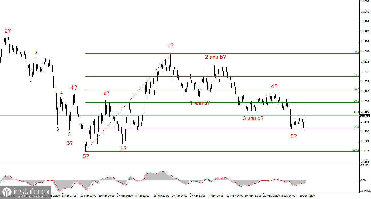 Анализ EUR/USD. 12 июня. Терпение рынка лопнуло