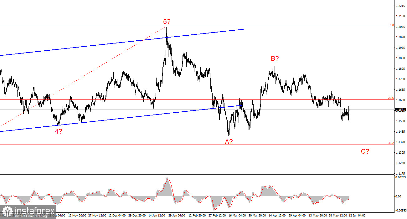 Анализ EUR/USD. 12 июня. Терпение рынка лопнуло