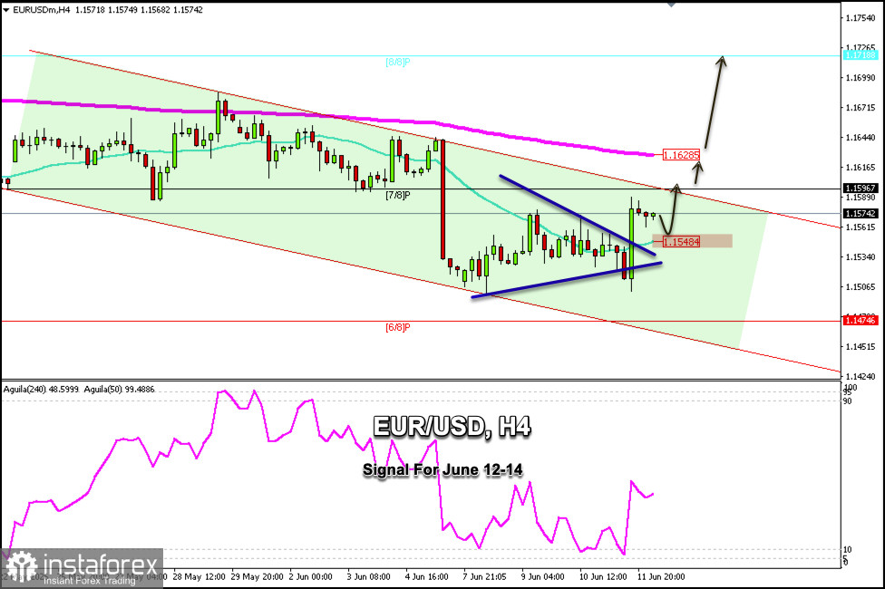 Търговски сигнали за EUR/USD за 12&ndash;15 юни 2026 г.: покупка над 1.1548 (21 SMA - 7/8 Murray)