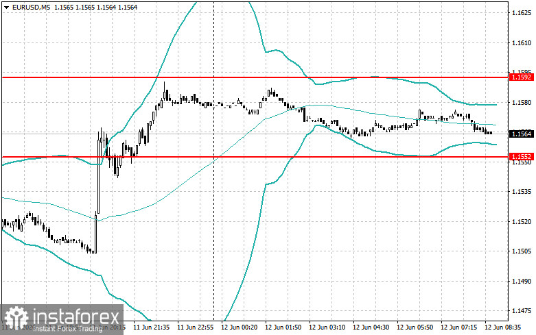 Intraday Strategies for Beginner Traders on June 12
