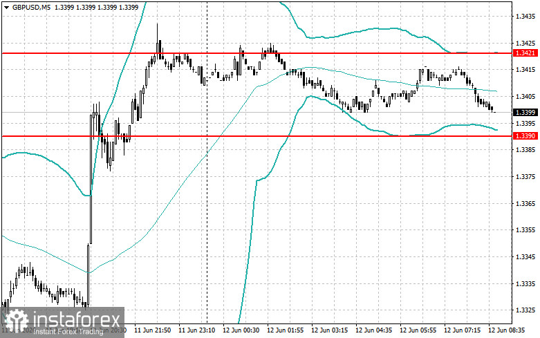 Intraday Strategies for Beginner Traders on June 12