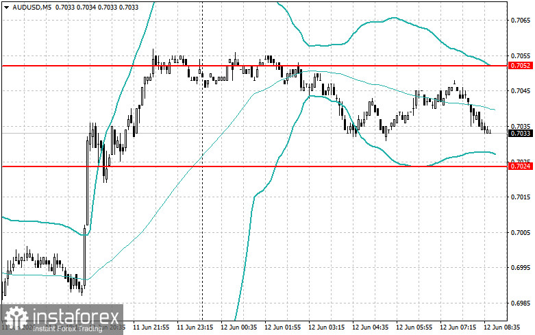 Intraday Strategies for Beginner Traders on June 12