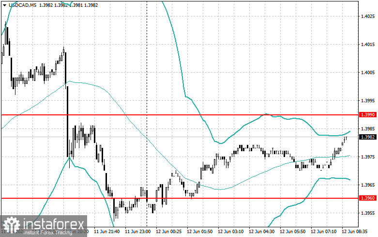 Intraday Strategies for Beginner Traders on June 12