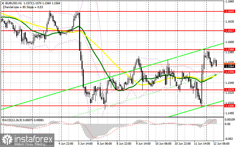 EUR/USD: план на европейскую сессию 12 июня. Евро нравятся заявления Трампа