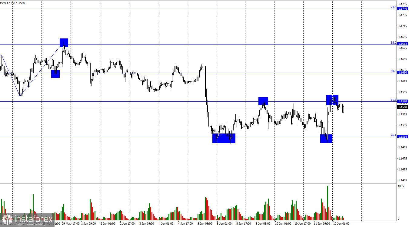 EUR/USD. 12 июня. Иран важнее ЕЦБ