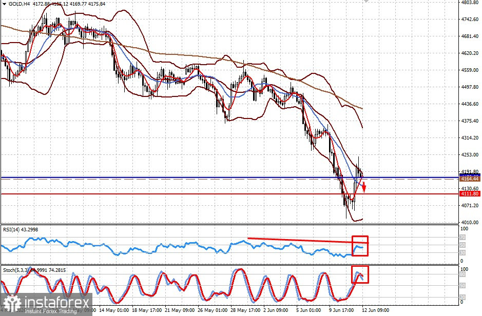 GOLD. Липсата на напредък в преговорите с Иран може отново да понижи цените на златото