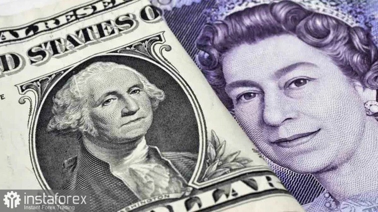 GBP/USD Анализ цен. Прогноз. В пятницу пара GBP/USD привлекает продавцов