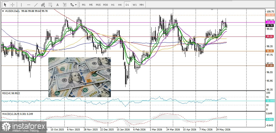 GBP/USD Анализ цен. Прогноз. В пятницу пара GBP/USD привлекает продавцов