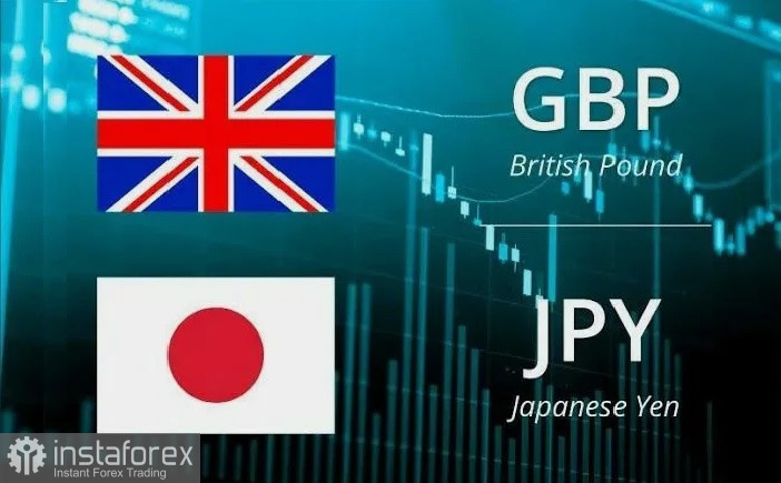 GBP/JPY. Анализ цен. Прогноз. В пятницу пара GBP/JPY привлекает новых покупателей