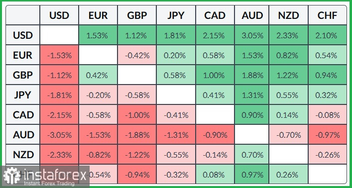 GBP/JPY. Анализ цен. Прогноз. В пятницу пара GBP/JPY привлекает новых покупателей