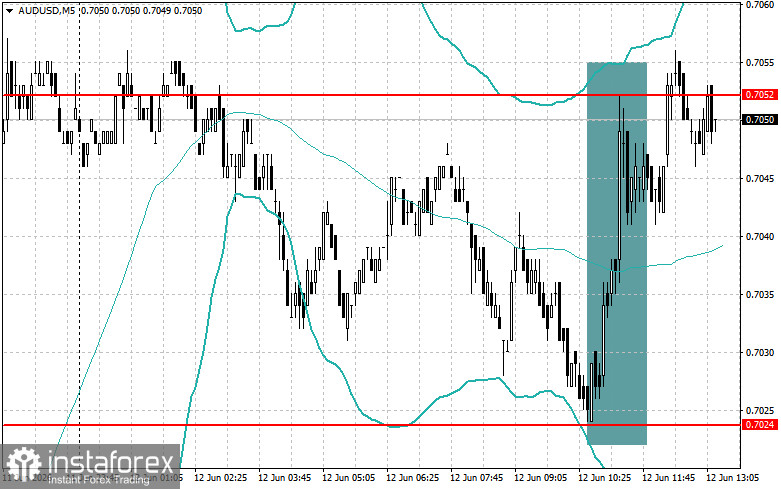 Level and Target Adjustments for the U.S. Session – June 12