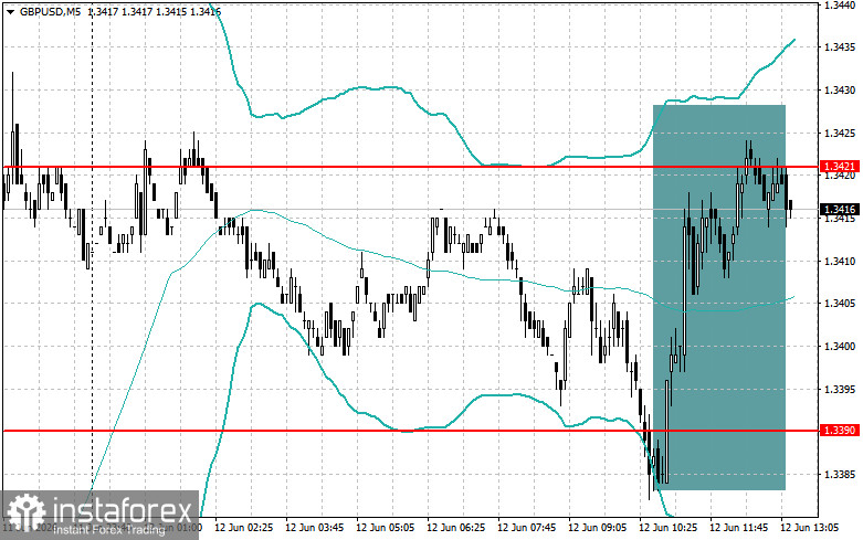 Level and Target Adjustments for the U.S. Session – June 12