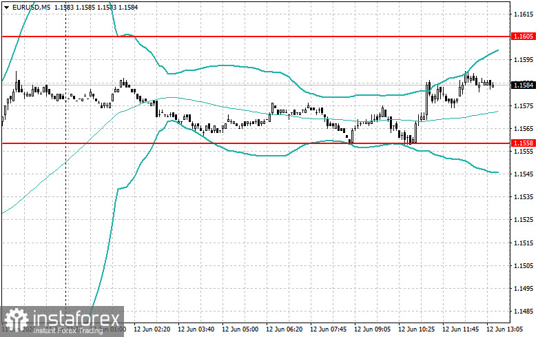 Level and Target Adjustments for the U.S. Session – June 12