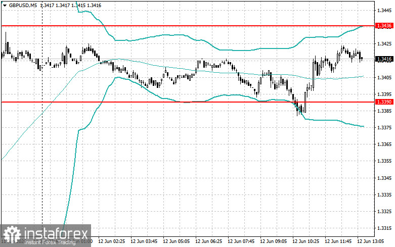 Level and Target Adjustments for the U.S. Session – June 12