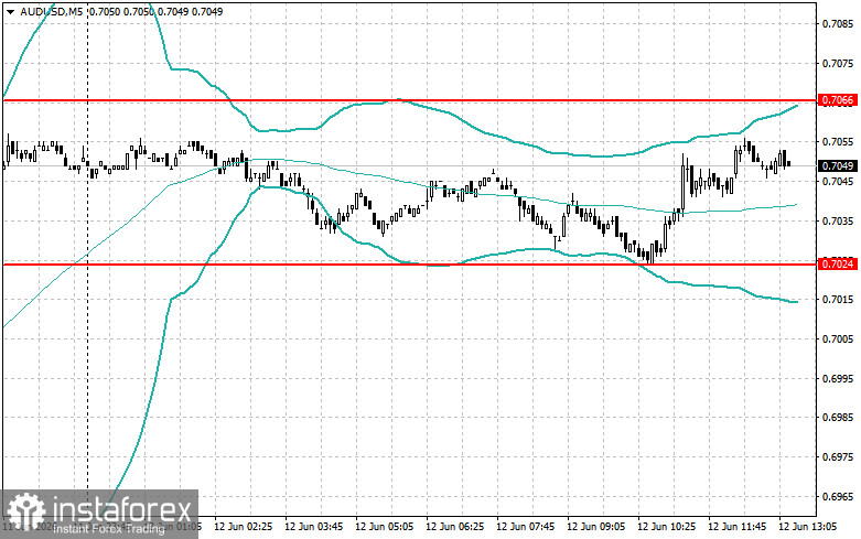 Level and Target Adjustments for the U.S. Session – June 12