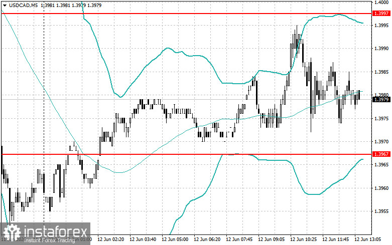 Level and Target Adjustments for the U.S. Session – June 12