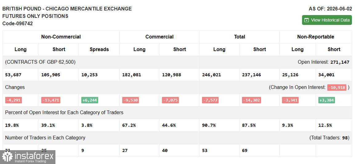 GBP/USD: план на американскую сессию 12 июня. Фунт некому покупать