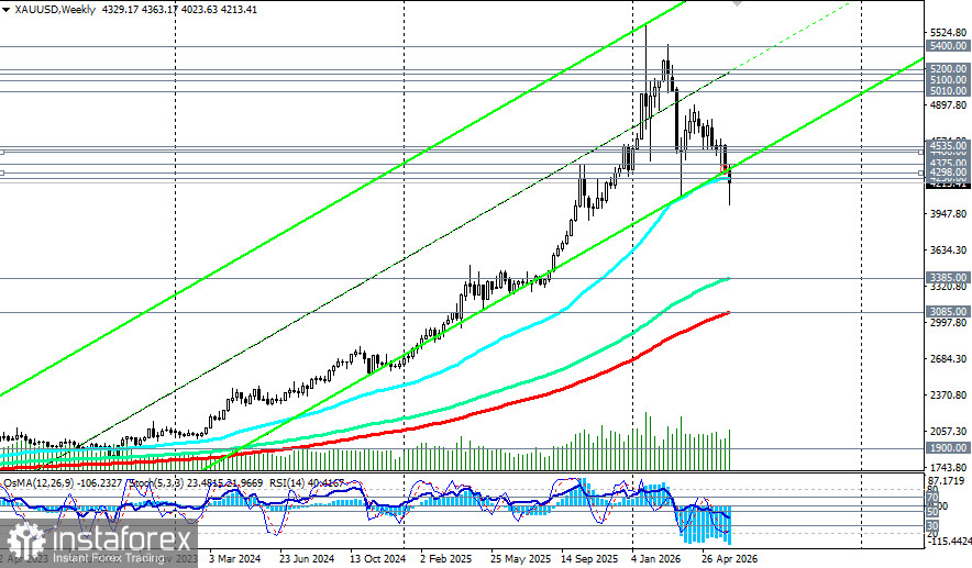 XAU/USD: от шестимесячных минимумов к мощному отскоку