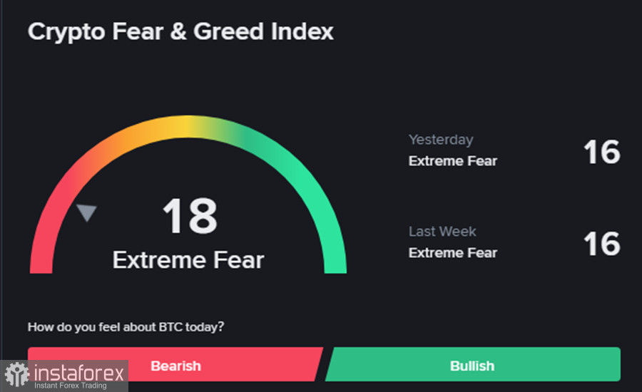 BTC/USD: между надеждами на мир и институциональным оттоком