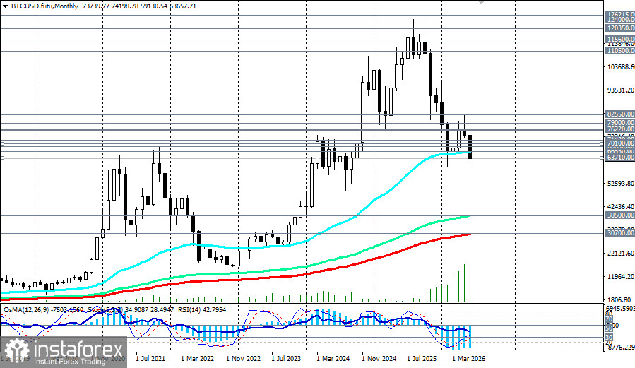 BTC/USD: сценарии динамики на 12.06.2026