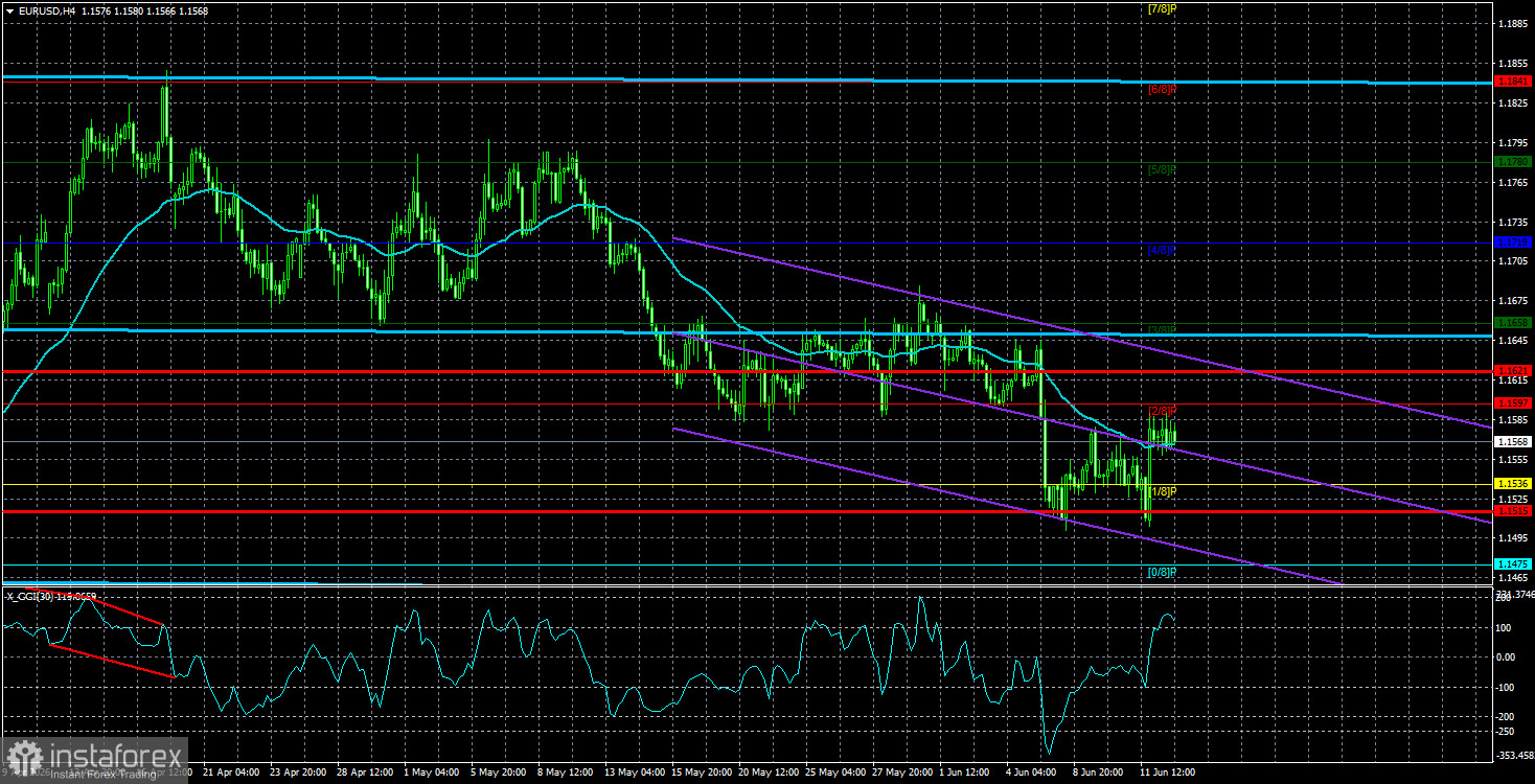 Обзор пары EUR/USD. Превью недели. Мир между Ираном и США: пан или пропал