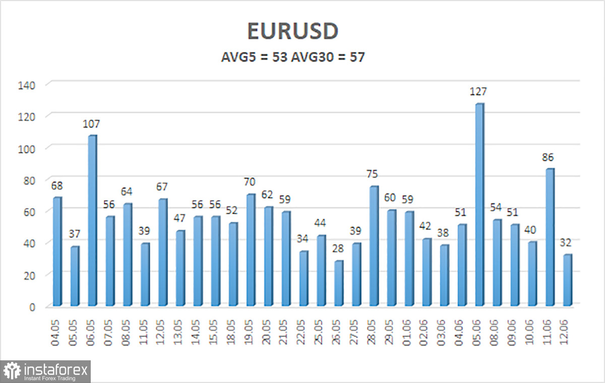 Обзор пары EUR/USD. Превью недели. Мир между Ираном и США: пан или пропал