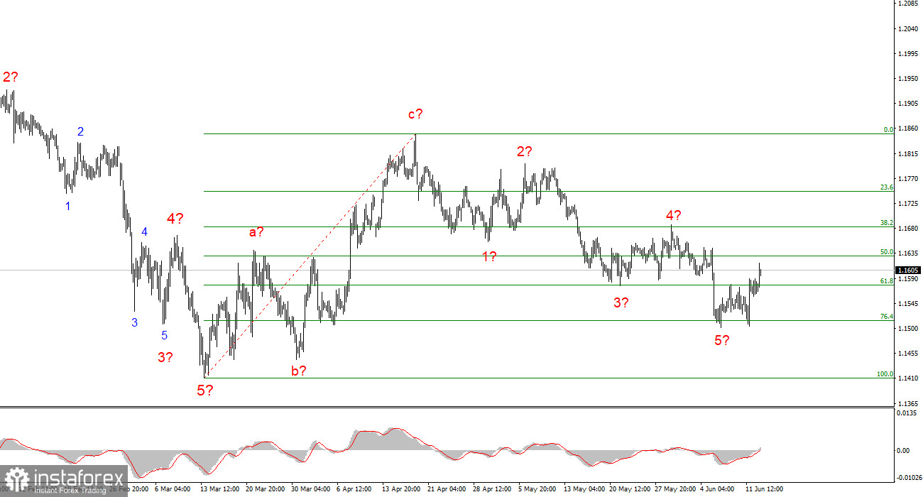 Анализ EUR/USD. 15 июня. Конфликту конец?