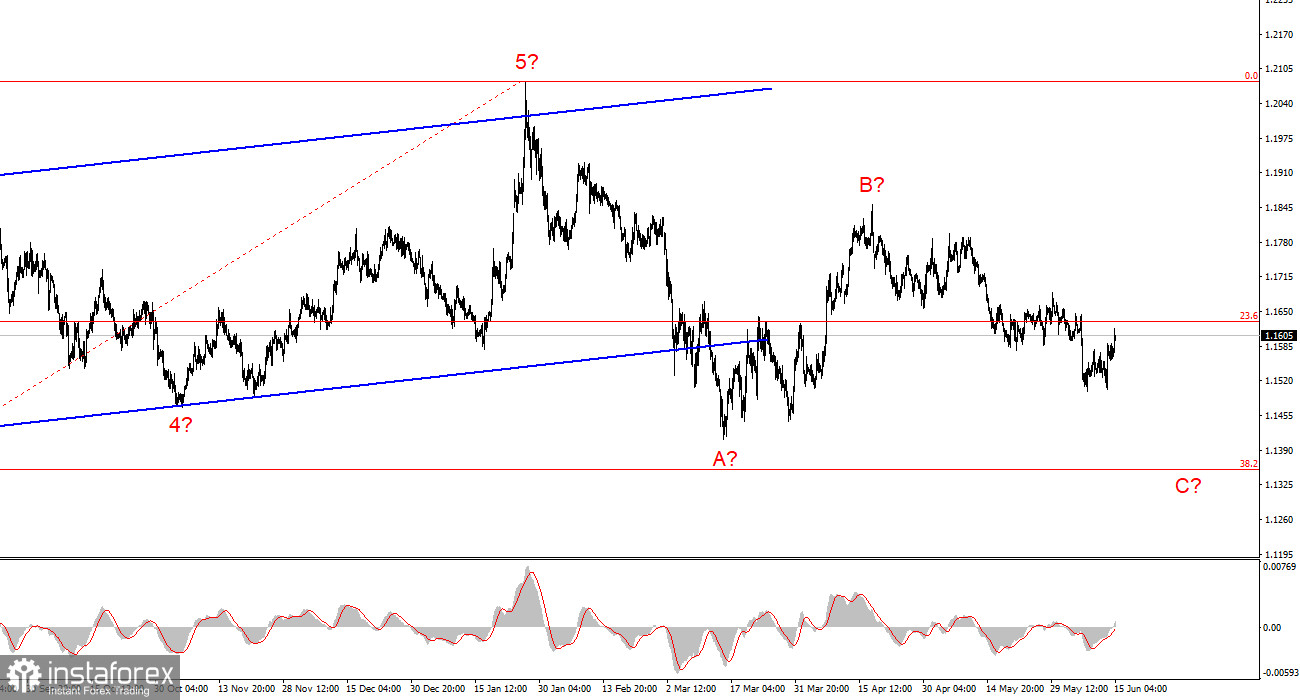 Анализ EUR/USD. 15 июня. Конфликту конец?