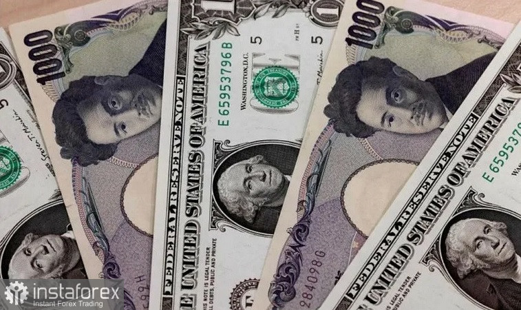 USD/JPY. Анализ цен. Прогноз. Открытие Ормузского пролива помогает йене укрепится