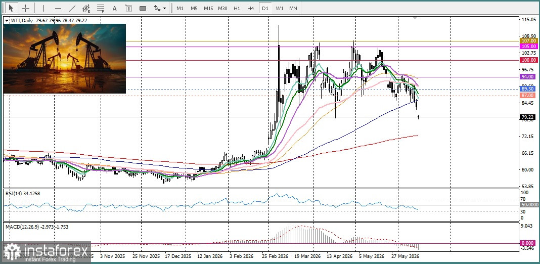 USD/JPY. Анализ цен. Прогноз. Открытие Ормузского пролива помогает йене укрепится