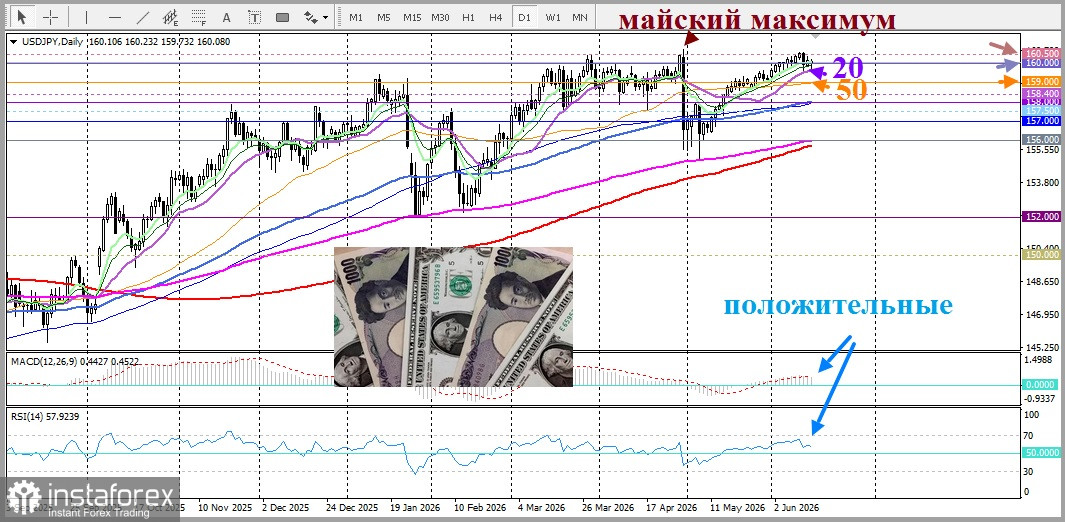 USD/JPY. Анализ цен. Прогноз. Открытие Ормузского пролива помогает йене укрепится
