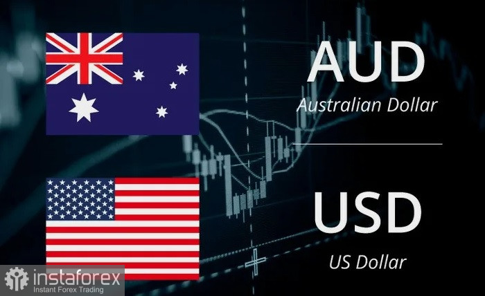 AUD/USD. Анализ цен. Прогноз. Австралийский доллар укрепляется на фоне роста склонности к риску