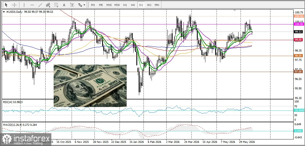 AUD/USD. Анализ цен. Прогноз. Австралийский доллар укрепляется на фоне роста склонности к риску